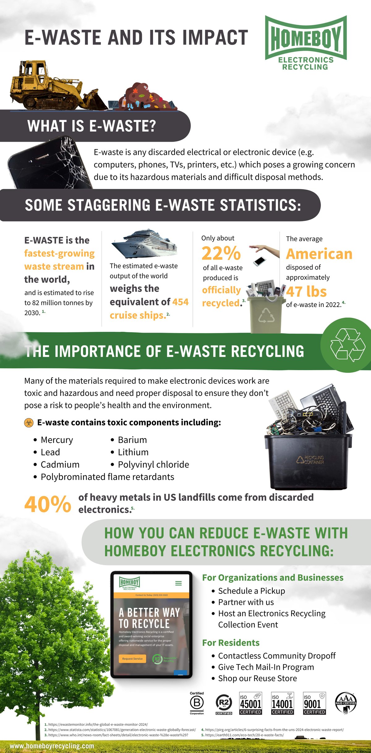 Homeboy Earth Month Infographic