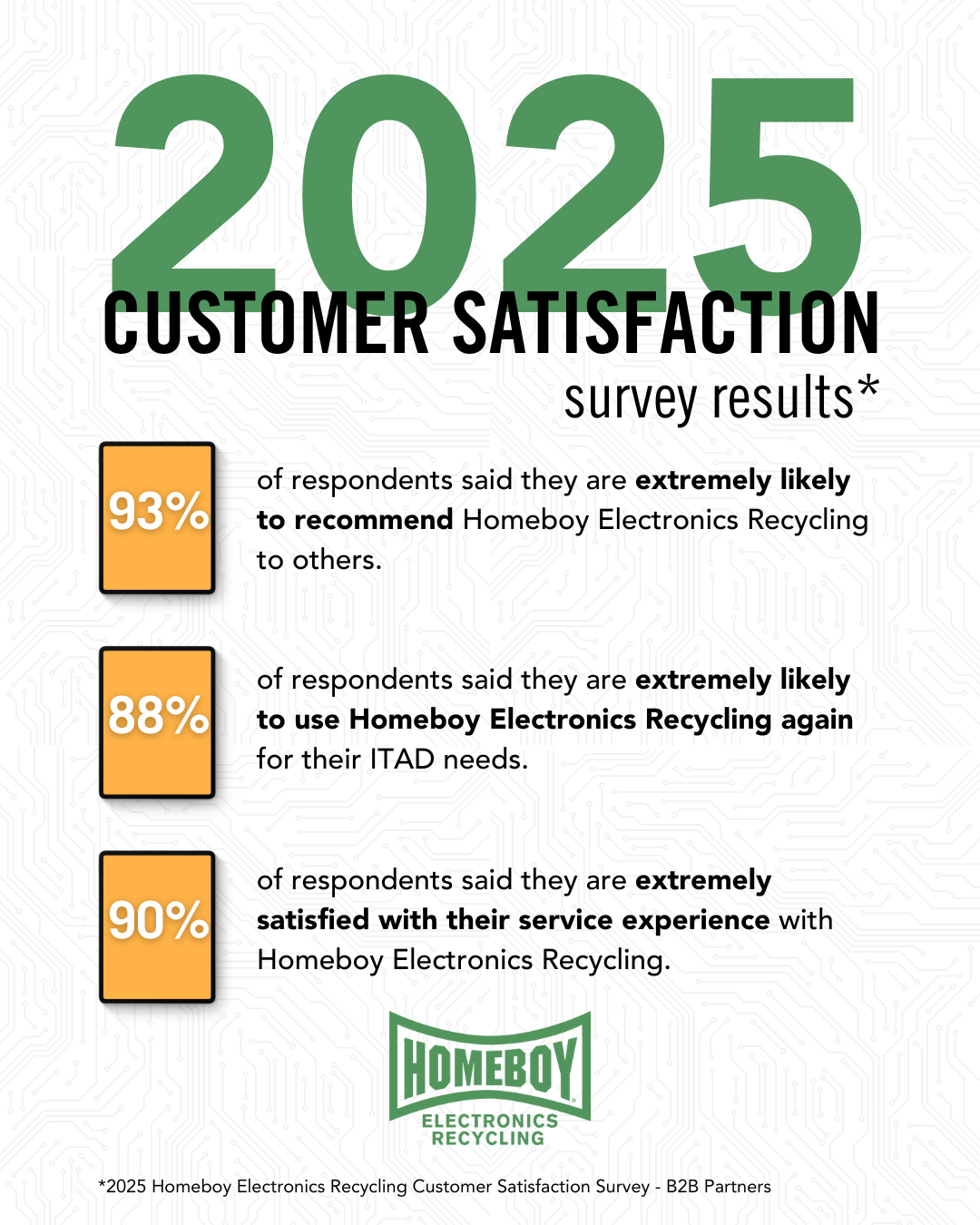 2025 Survey Results